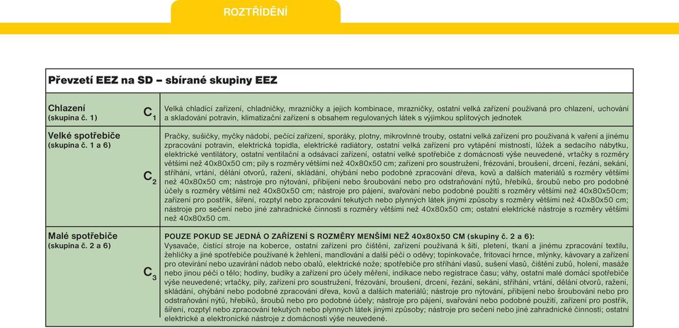 obsahem regulovaných látek s výjimkou splitových jednotek Pračky, sušičky, myčky nádobí, pečící zařízení, sporáky, plotny, mikrovlnné trouby, ostatní velká zařízení pro používaná k vaření a jinému