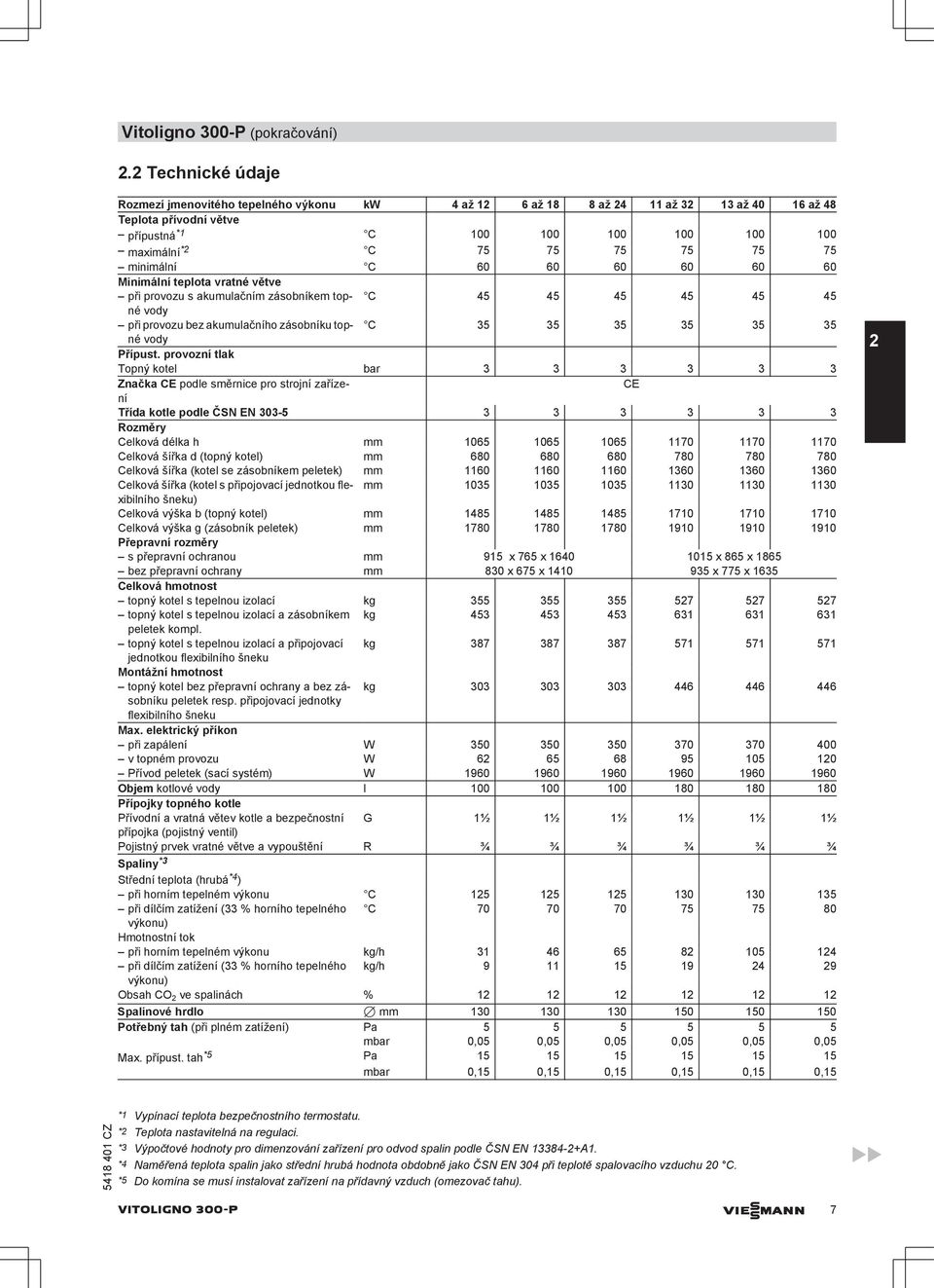 minimální C 60 60 60 60 60 60 Minimální teplota vratné větve při provozu s akumulačním zásobníkem topné C 5 5 5 5 5 5 vody při provozu bez akumulačního zásobníku topné C 35 35 35 35 35 35 vody