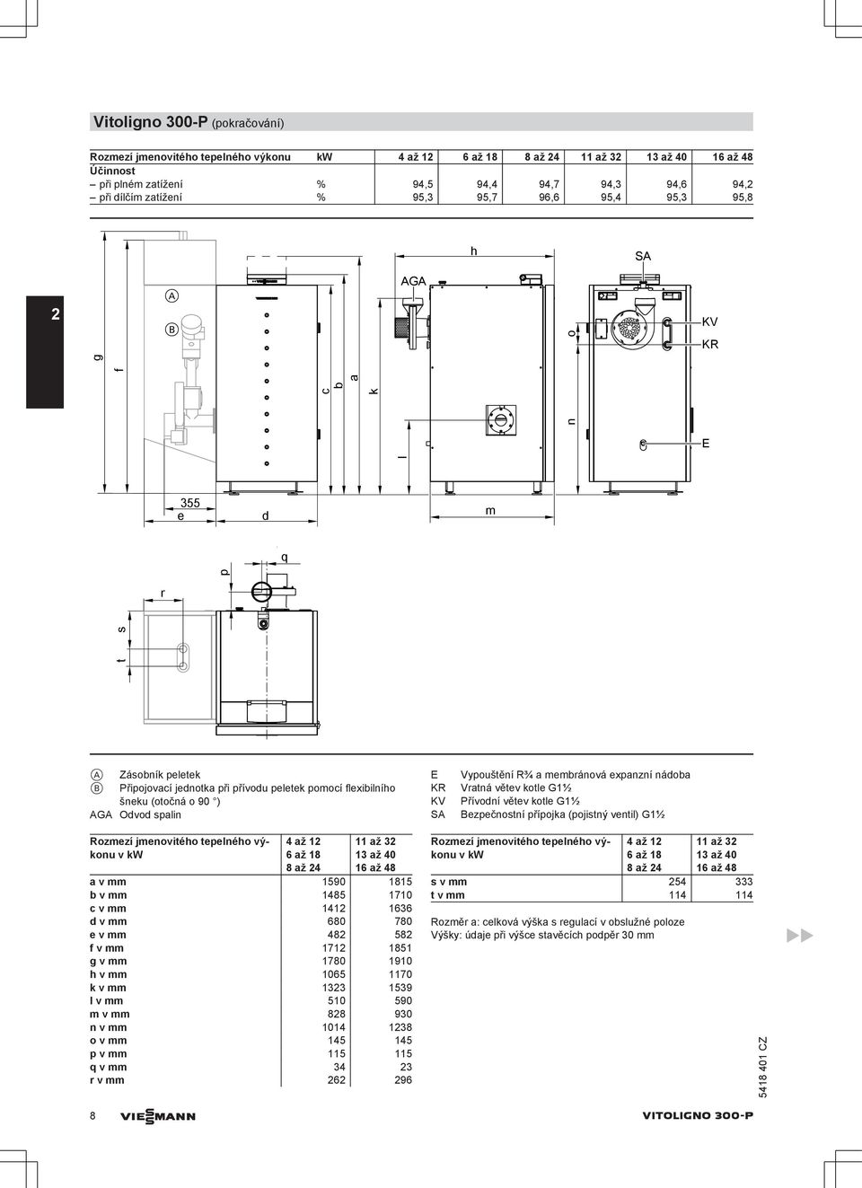 spalin E KR KV SA Vypouštění R¾ a membránová expanzní nádoba Vratná větev kotle G1½ Přívodní větev kotle G1½ Bezpečnostní přípojka (pojistný ventil) G1½ Rozmezí jmenovitého tepelného výkonu v kw až