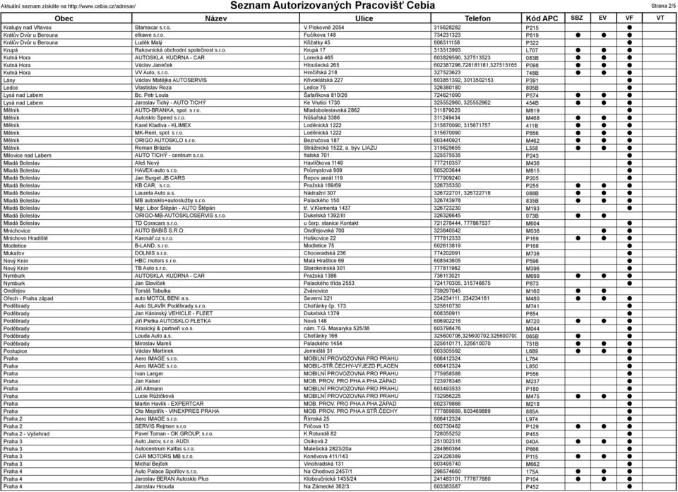 Petr Loula Šafaříkova 810/26 724621090 P574 Lysá nad Labem Jaroslav Tichý - AUTO TICHÝ Ke Vrutici 1730 325552960, 325552962 454B Mělník AUTO-BRANKA, spol. s r.o. Mladoboleslavská 2862 311879020 M819 Mělník Autosklo Speed s.