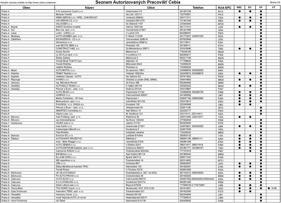 r.o. V Lužích 319 603286037 P833 Praha 4 - Modřany AUTO ADÁMEK spol. s r.o. K Vltavě 1114/36 241773427, 244401035 833A Praha 4 - Záběhlice EKONSERVIS - CZ s.r.o. Choceradská 3298/16 607625849 L835 Praha 5 ADcentrum s.