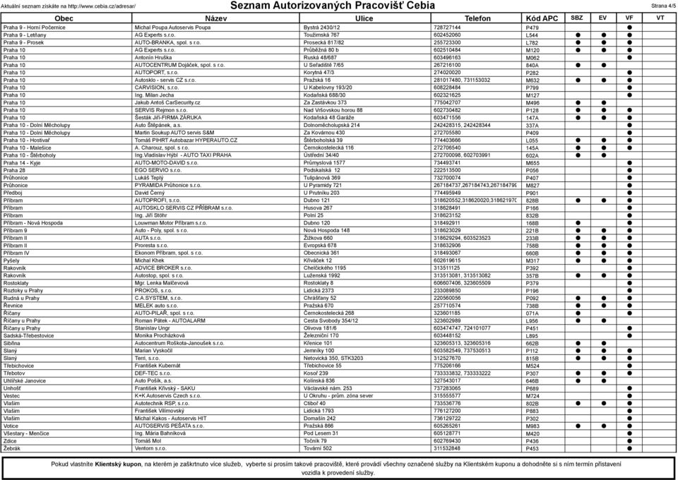 r.o. Korytná 47/3 274020020 P282 Praha 10 Autosklo - servis CZ s.r.o. Pražská 16 281017480, 731153032 M632 Praha 10 CARVISION, s.r.o. U Kabelovny 193/20 608228484 P799 Praha 10 Ing.