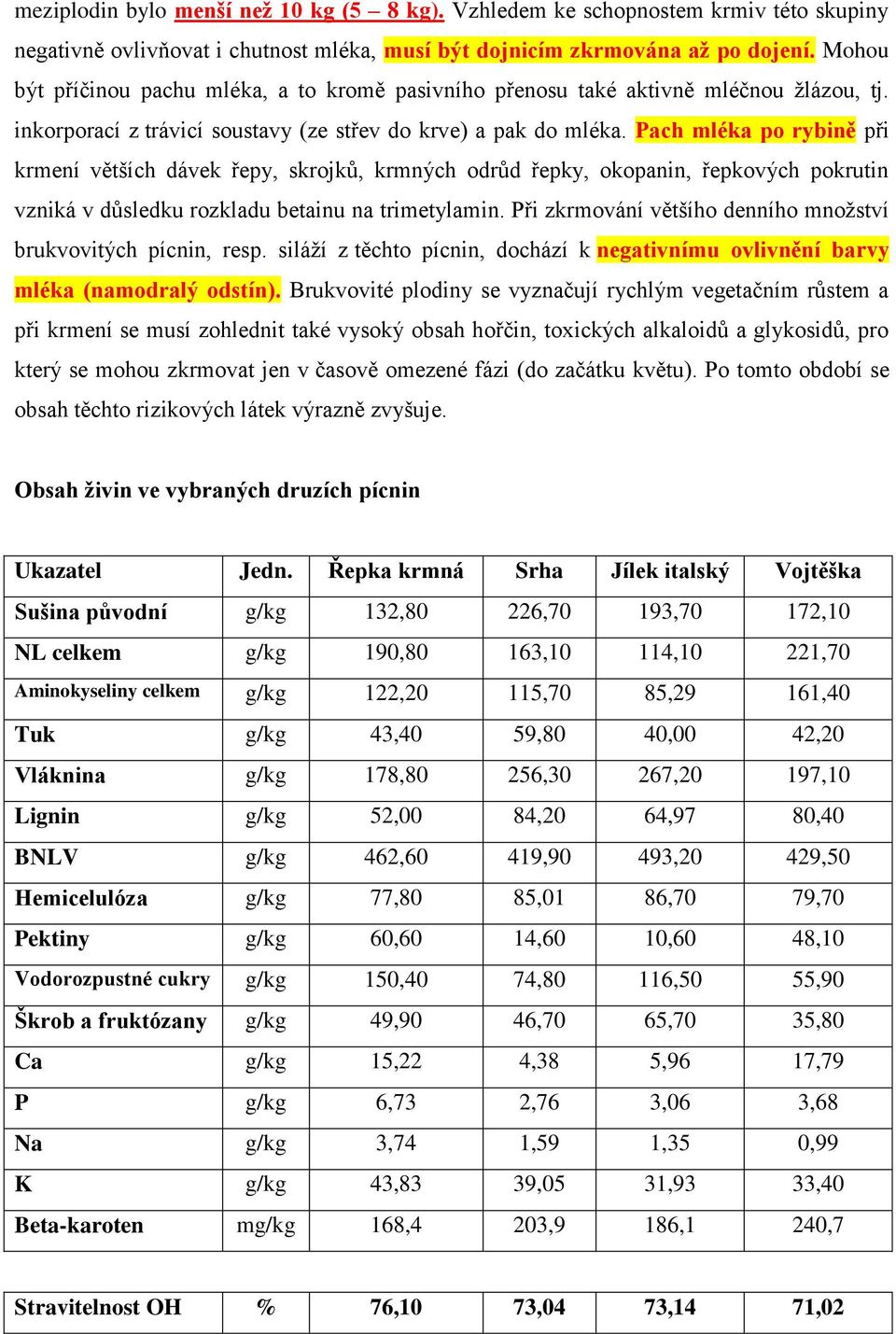 Pach mléka po rybině při krmení větších dávek řepy, skrojků, krmných odrůd řepky, okopanin, řepkových pokrutin vzniká v důsledku rozkladu betainu na trimetylamin.