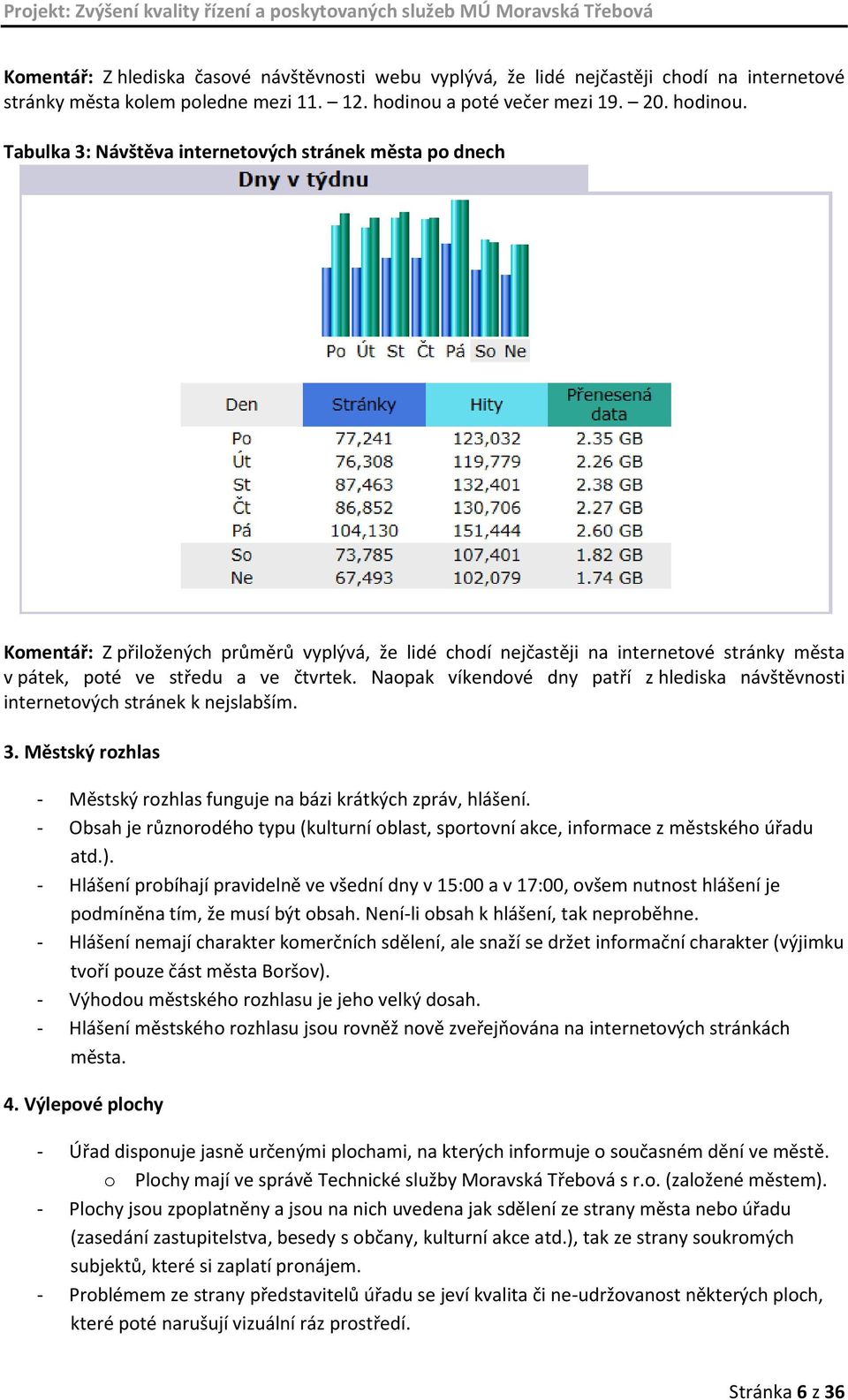 Tabulka 3: Návštěva internetových stránek města po dnech Komentář: Z přiložených průměrů vyplývá, že lidé chodí nejčastěji na internetové stránky města v pátek, poté ve středu a ve čtvrtek.