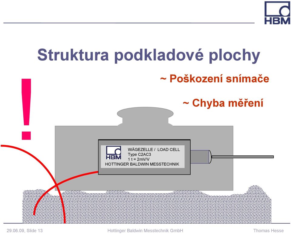 Chyba měření WÄGEZELLE / LOAD CELL Type