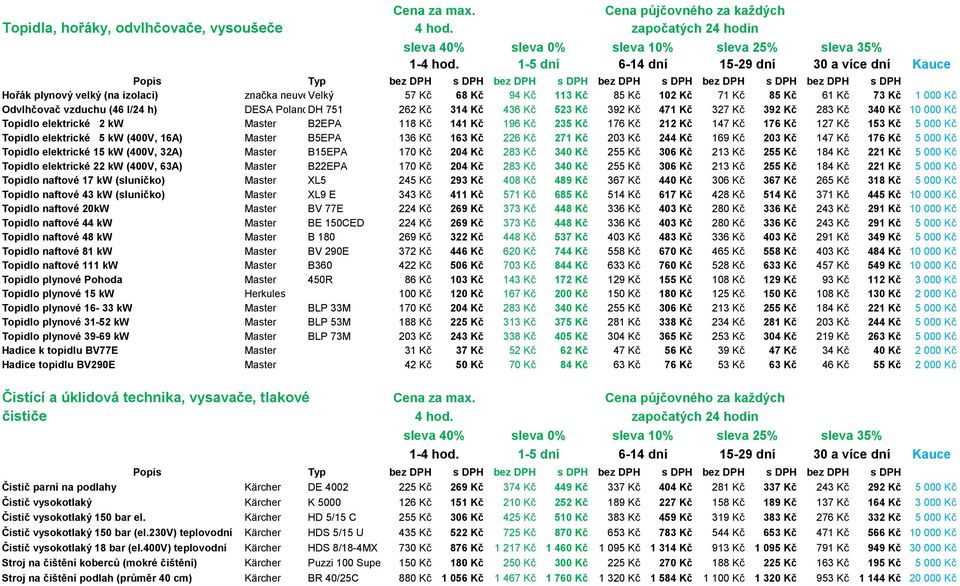 314 Kč 436 Kč 523 Kč 392 Kč 471 Kč 327 Kč 392 Kč 283 Kč 340 Kč 10 000 Kč Topidlo elektrické 2 kw Master B2EPA 118 Kč 141 Kč 196 Kč 235 Kč 176 Kč 212 Kč 147 Kč 176 Kč 127 Kč 153 Kč 5 000 Kč Topidlo