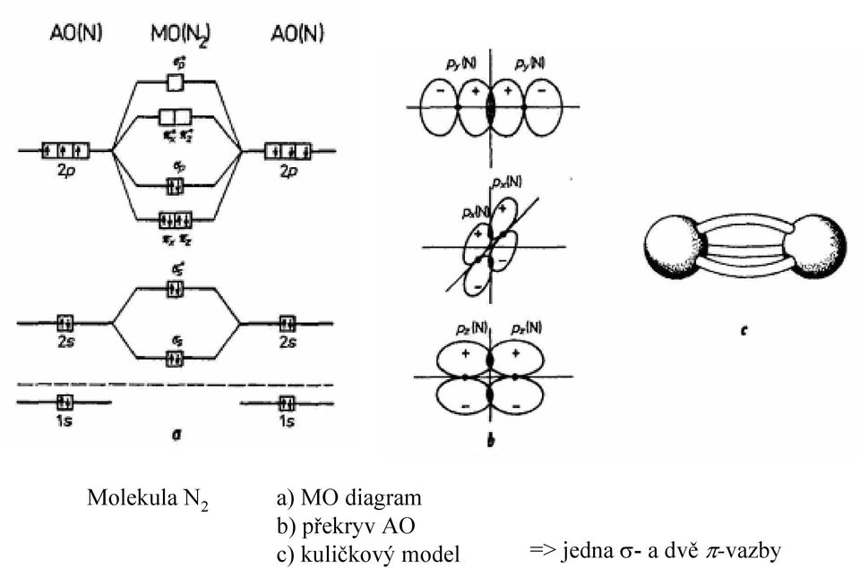 c) kuličkový model =>