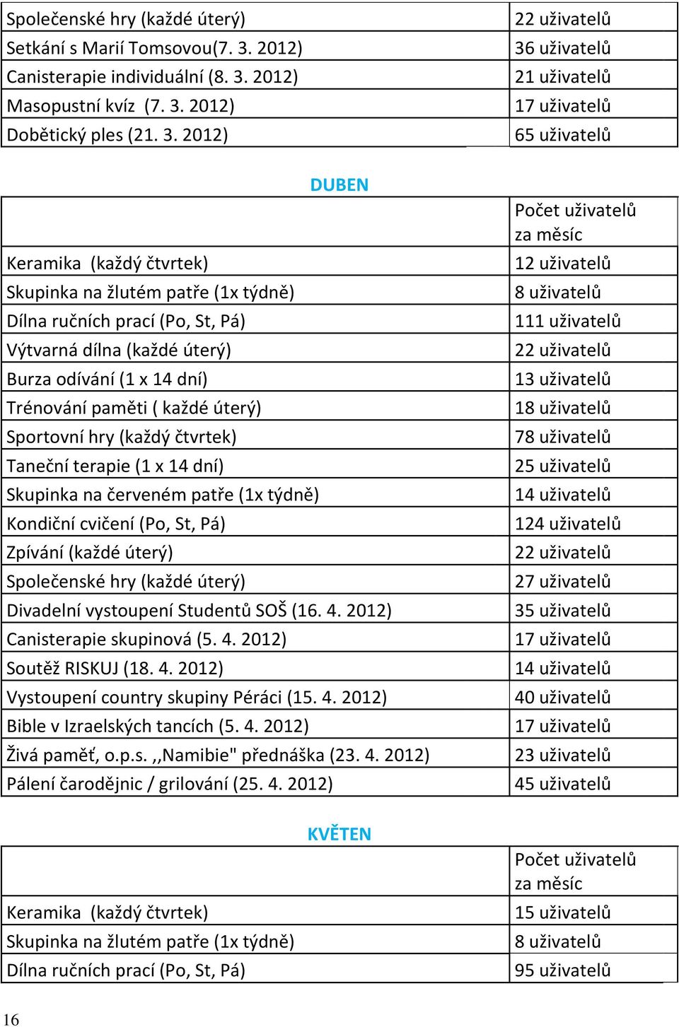 2012) Masopustní kvíz (7. 3.