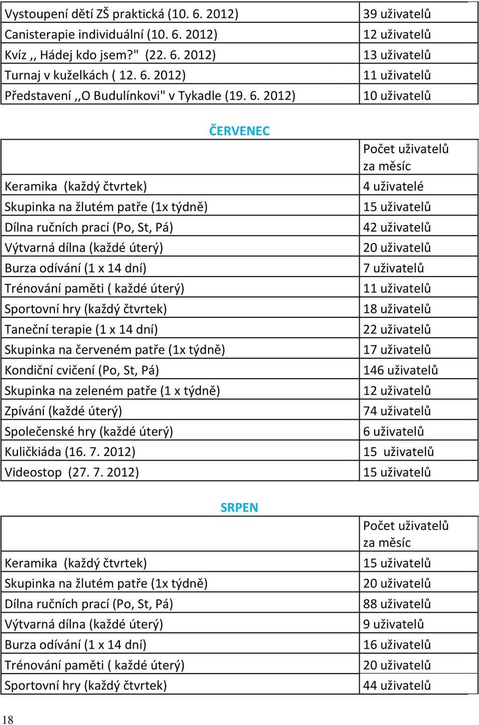 2012) Kvíz,, Hádej kdo jsem?" (22. 6.