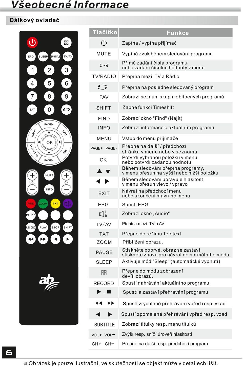 programu MENU Vstup do menu přijímače OK EXIT EPG L R Přepne na další / předchozí stránku v menu nebo v seznamu Potvrdí vybranou položku v menu nebo potvrdí zadanou hodnotu Během sledování přepíná