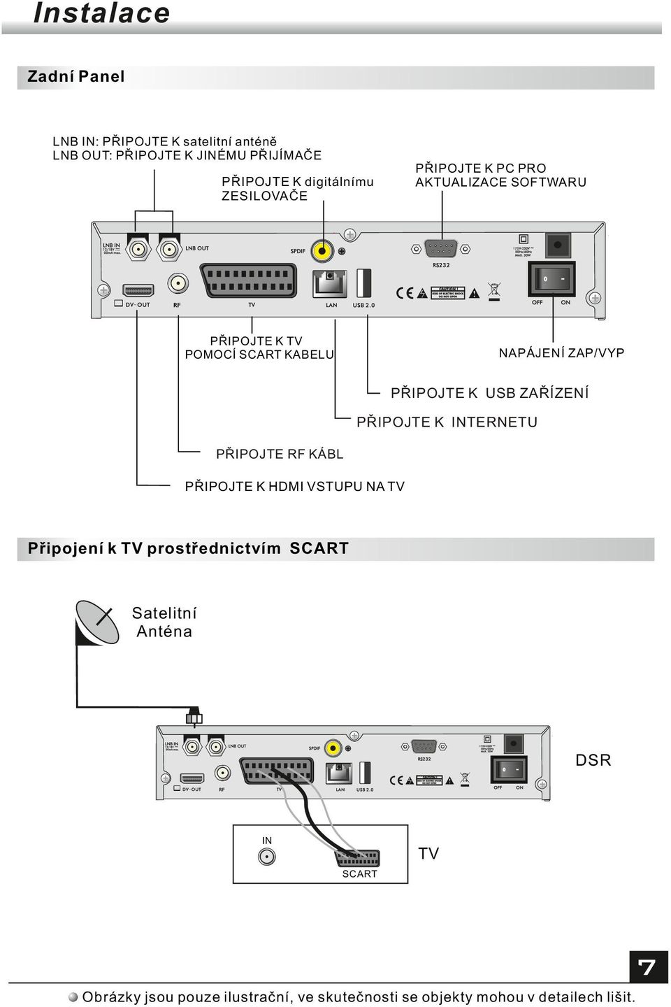 PŘIPOJTE K USB ZAŘÍZENÍ PŘIPOJTE K INTERNETU PŘIPOJTE RF KÁBL PŘIPOJTE K HDMI VSTUPU NA TV Připojení k TV