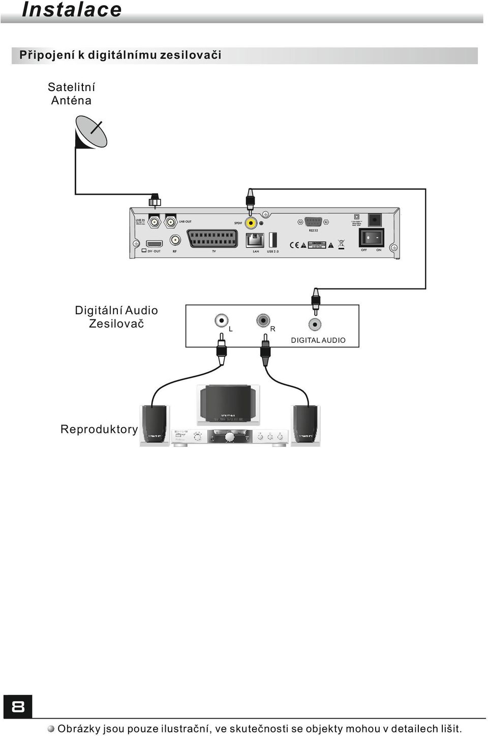 DIGITAL AUDIO Reproduktory Obrázky jsou pouze