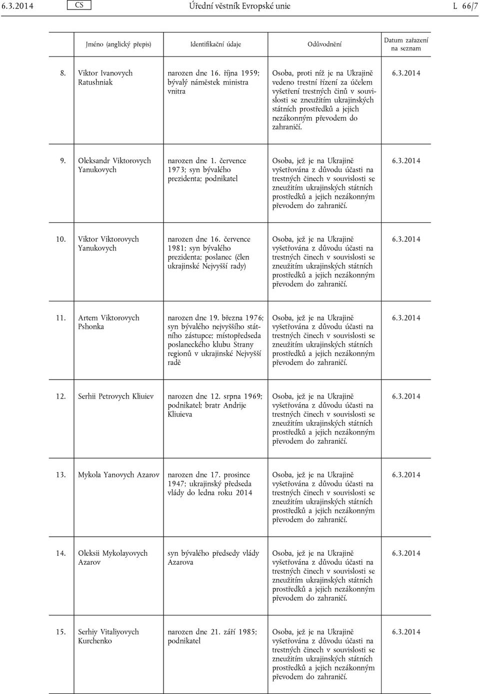 července 1981; syn bývalého prezidenta; poslanec (člen ukrajinské Nejvyšší rady) 11. Artem Viktorovych Pshonka narozen dne 19.