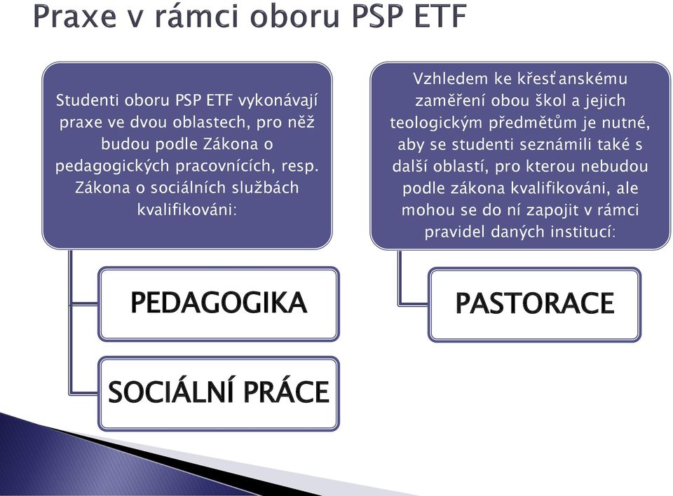 Zákona o sociálních službách kvalifikováni: Vzhledem ke křesťanskému zaměření obou škol a jejich teologickým