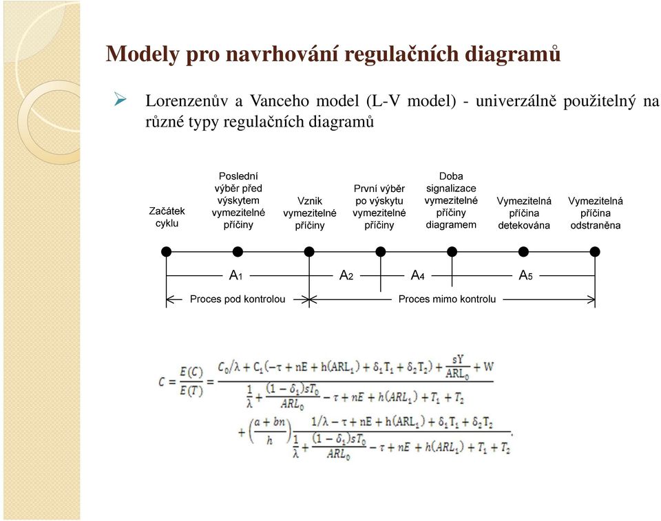 (L-V model) - univerzálně