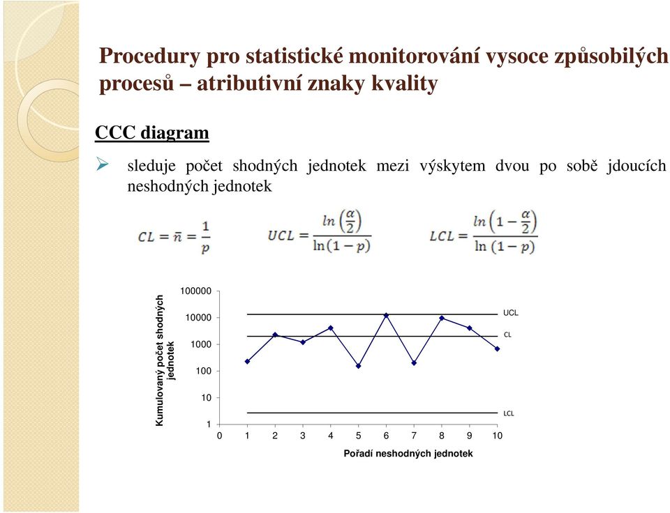 po sobě jdoucích neshodných jednotek Kumulovaný počet shodných jednotek 100000