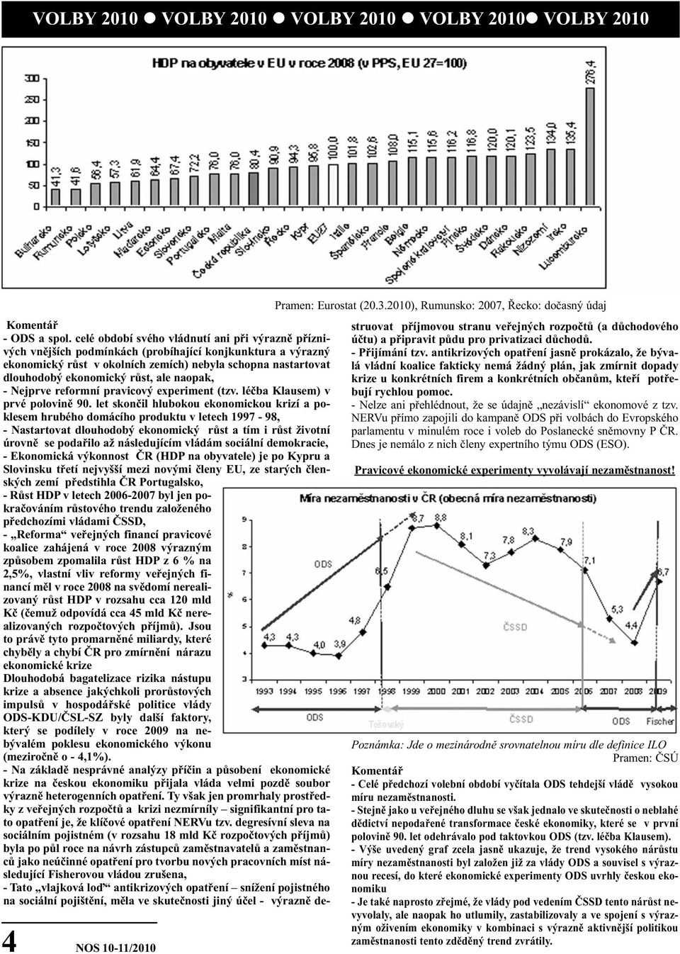 ale naopak, - Nejprve reformní pravicový experiment (tzv. léčba Klausem) v prvé polovině 90.