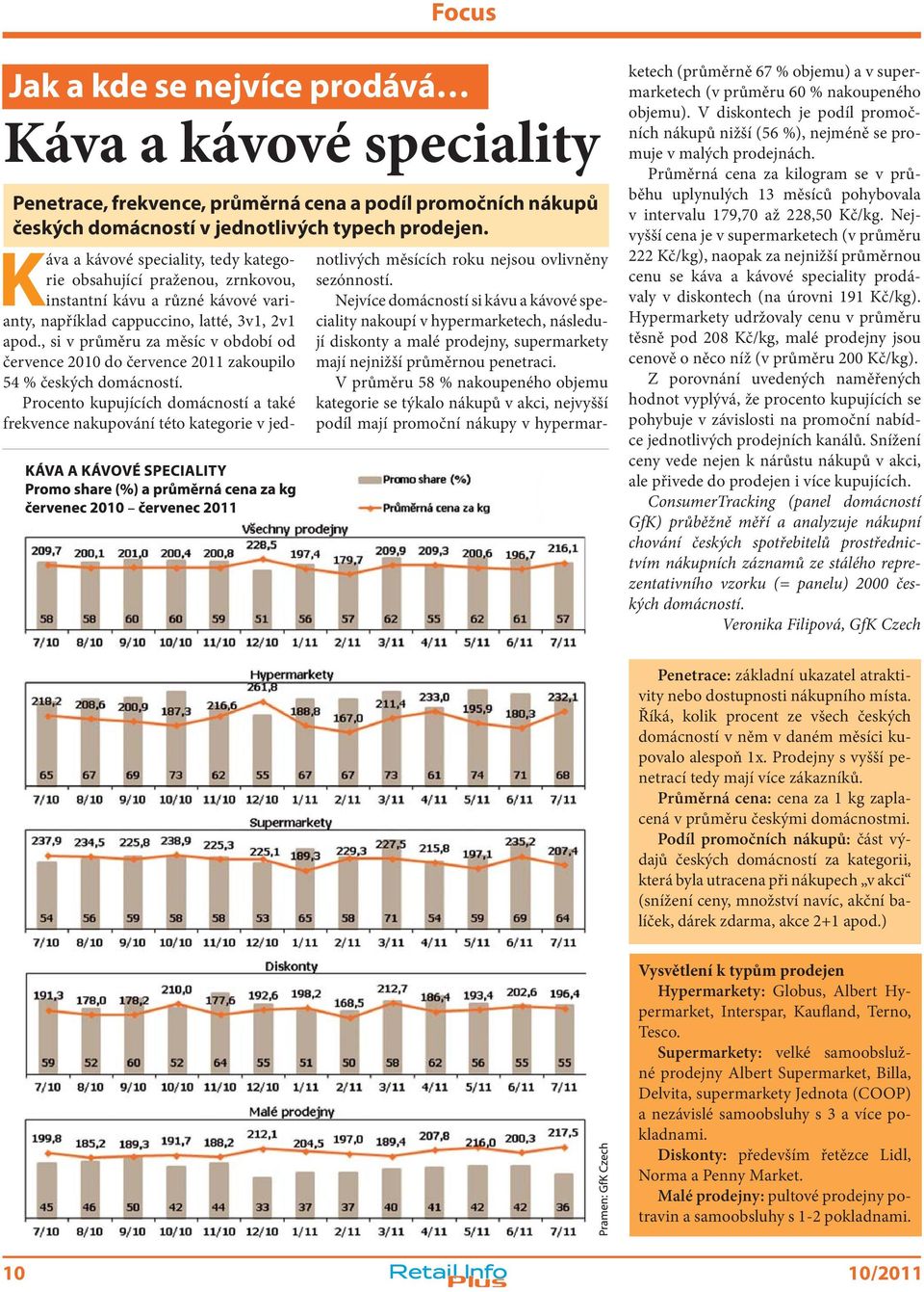 , si v průměru za měsíc v období od července 2010 do července 2011 zakoupilo 54 % českých domácností.