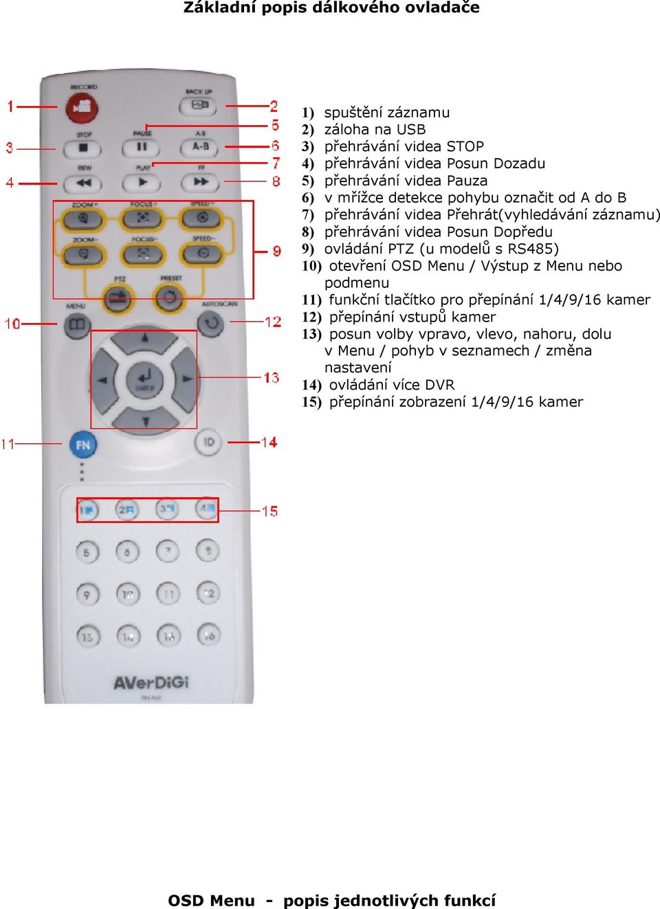 RS485) 10) otevření OSD Menu / Výstup z Menu nebo podmenu 11) funkční tlačítko pro přepínání 1/4/9/16 kamer 12) přepínání vstupů kamer 13) posun volby
