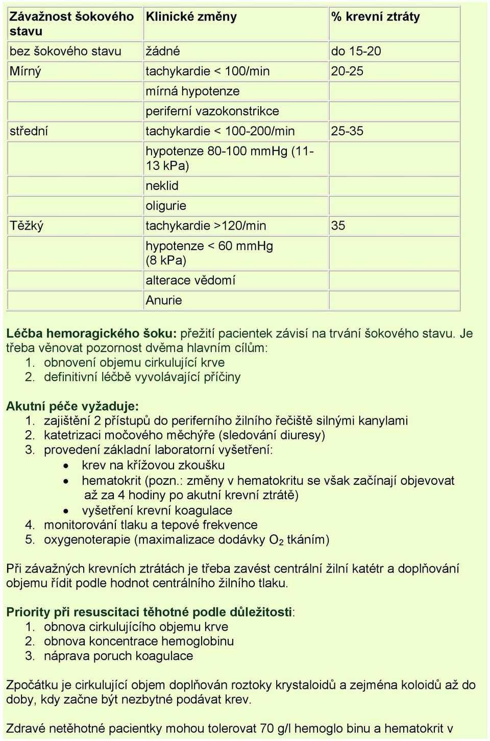 šokového stavu. Je třeba věnovat pozornost dvěma hlavním cílům: 1. obnovení objemu cirkulující krve 2. definitivní léčbě vyvolávající příčiny Akutní péče vyžaduje: 1.