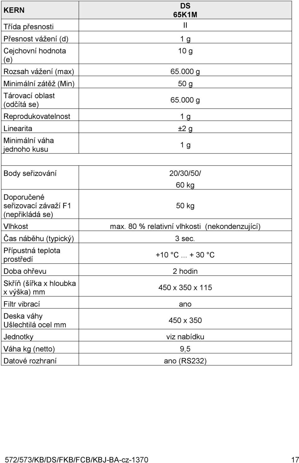 000 g 1 g ±2 g 1 g Body seřizování 20/30/50/ Doporučené seřizovací závaží F1 (nepřikládá se) Vlhkost Čas náběhu (typický) Přípustná teplota prostředí Doba ohřevu