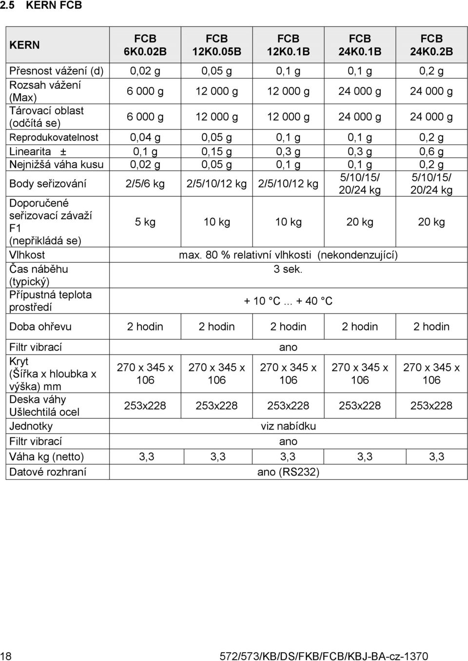 2B Přesnost vážení (d) 0,02 g 0,05 g 0,1 g 0,1 g 0,2 g Rozsah vážení (Max) 6 000 g 12 000 g 12 000 g 24 000 g 24 000 g Tárovací oblast (odčítá se) 6 000 g 12 000 g 12 000 g 24 000 g 24 000 g