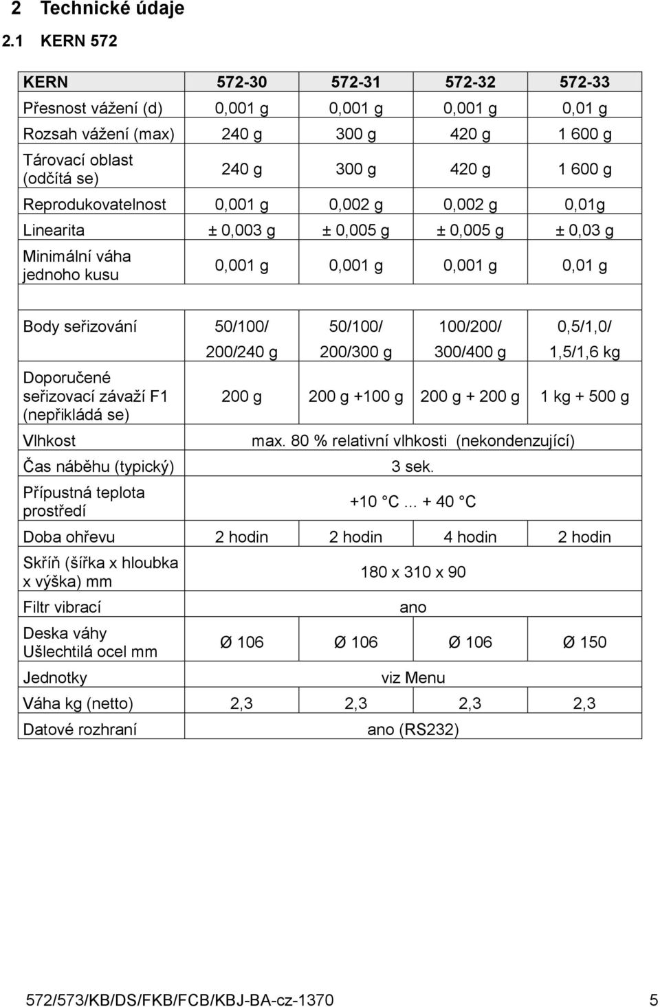 Reprodukovatelnost 0,001 g 0,002 g 0,002 g 0,01g Linearita ± 0,003 g ± 0,005 g ± 0,005 g ± 0,03 g Minimální váha jednoho kusu 0,001 g 0,001 g 0,001 g 0,01 g Body seřizování 50/100/ Doporučené