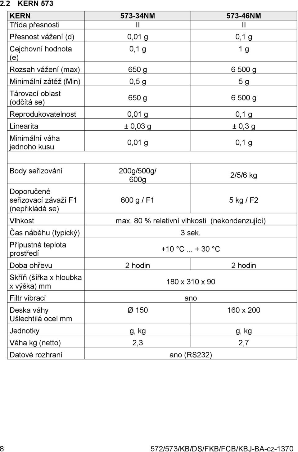 (nepřikládá se) Vlhkost Čas náběhu (typický) Přípustná teplota prostředí 200g/500g/ 600g 2/5/6 kg 600 g / F1 5 kg / F2 max. 80 % relativní vlhkosti (nekondenzující) 3 sek. +10 C.