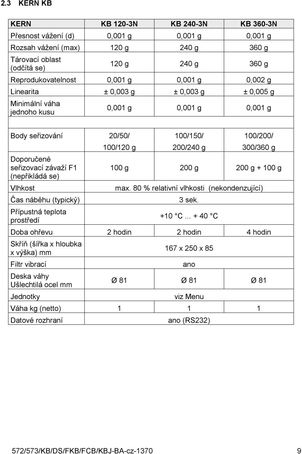 (typický) Přípustná teplota prostředí 100/120 g 100/150/ 200/240 g 100/200/ 300/360 g 100 g 200 g 200 g + 100 g max. 80 % relativní vlhkosti (nekondenzující) 3 sek. +10 C.