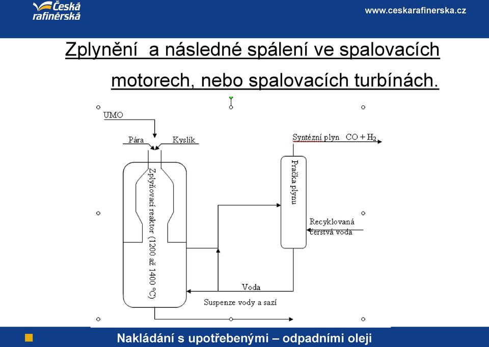 spalovacích