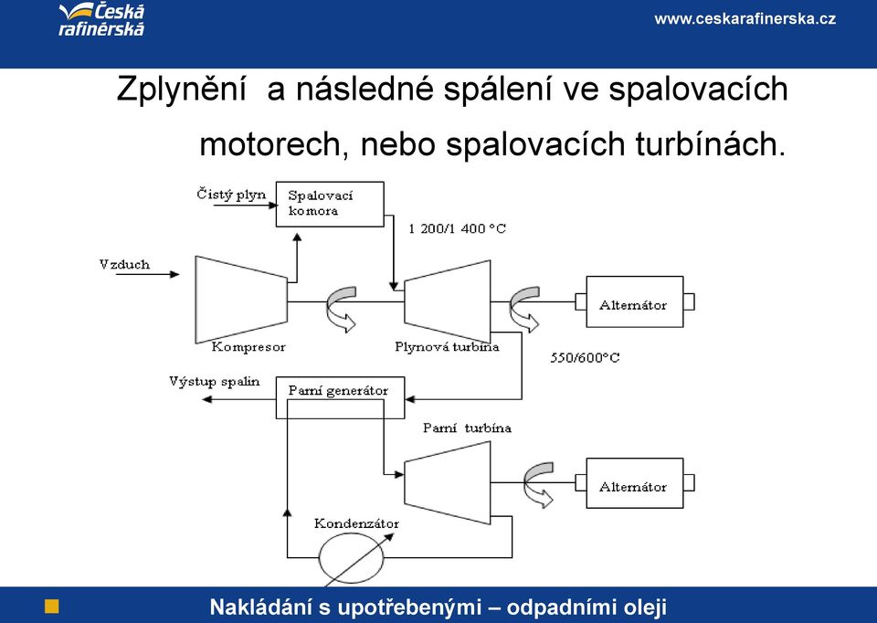 spalovacích