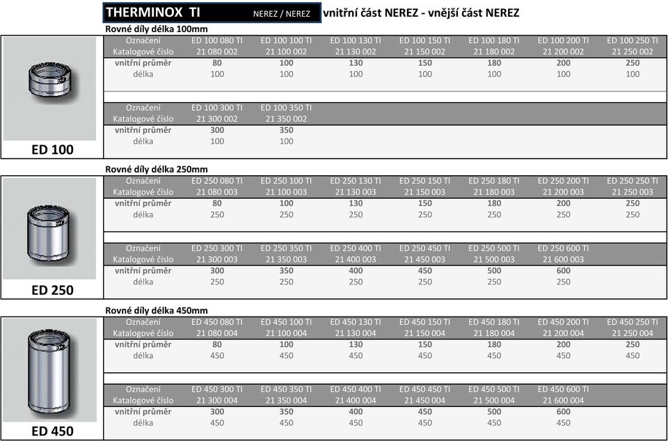 21 350 002 vnitřní průměr 300 350 délka 100 100 Rovné díly délka 250mm Označení ED 250 080 TI ED 250 100 TI ED 250 130 TI ED 250 150 TI ED 250 180 TI ED 250 200 TI ED 250 250 TI Katalogové číslo 21