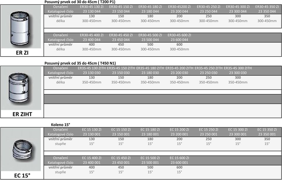Katalogové číslo 23 400 044 23 450 044 23 500 044 23 600 044 délka 300-450mm 300-450mm 300-450mm 300-450mm Posuvný prvek od 35 do 45cm ( T450 N1) Označení ER35-45 130 ZITH ER35-45 150 ZITH ER35-45