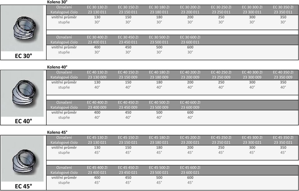EC 40 130 ZI EC 40 150 ZI EC 40 180 ZI EC 40 200 ZI EC 40 250 ZI EC 40 300 ZI EC 40 350 ZI Katalogové číslo 23 130 009 23 150 009 23 180 009 23 200 009 23 250 009 23 300 009 23 350 009 stupňe 40 40