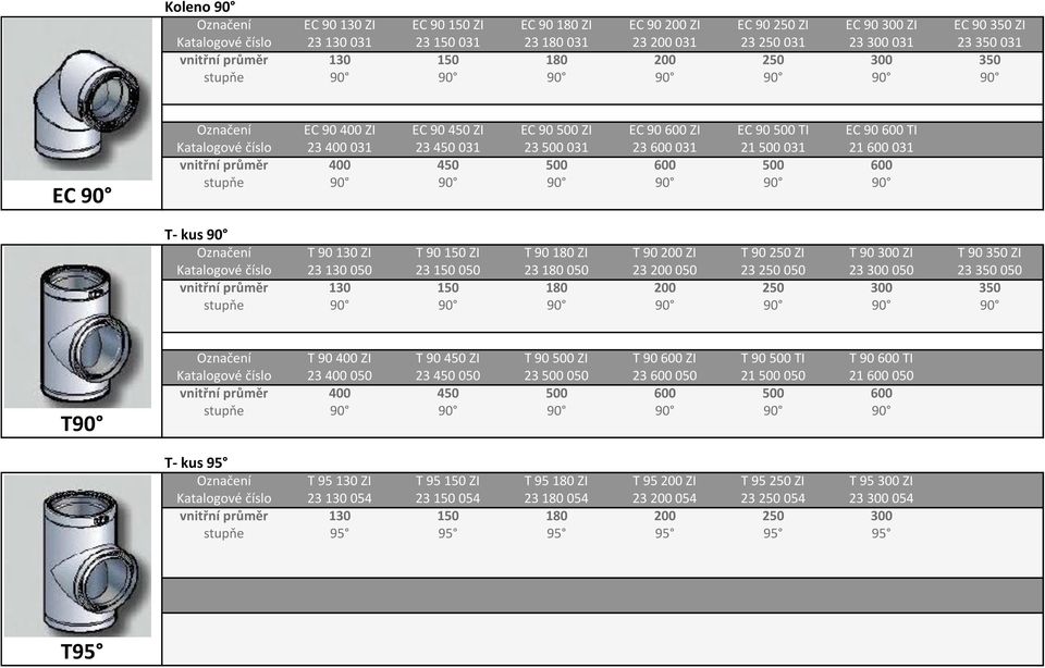 600 031 500 600 stupňe 90 90 90 90 90 90 T- kus 90 Označení T 90 130 ZI T 90 150 ZI T 90 180 ZI T 90 200 ZI T 90 250 ZI T 90 300 ZI T 90 350 ZI Katalogové číslo 23 130 050 23 150 050 23 180 050 23