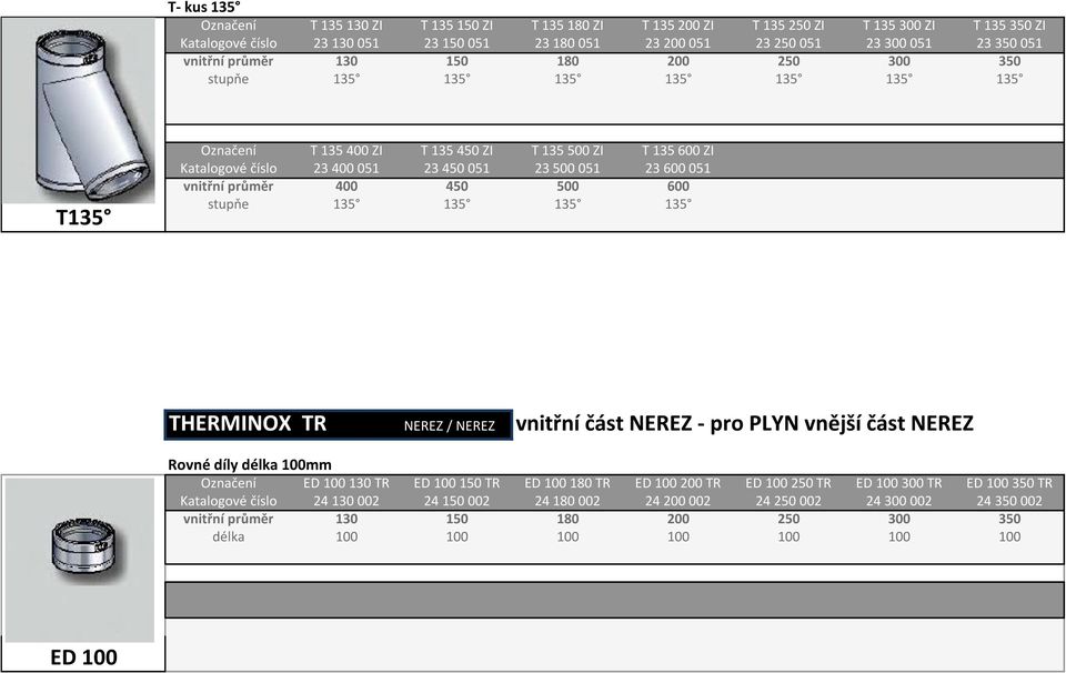 051 stupňe 135 135 135 135 THERMINOX TR NEREZ / NEREZ vnitřní část NEREZ - pro PLYN vnější část NEREZ Rovné díly délka 100mm Označení ED 100 130 TR ED 100 150 TR ED 100 180 TR ED 100