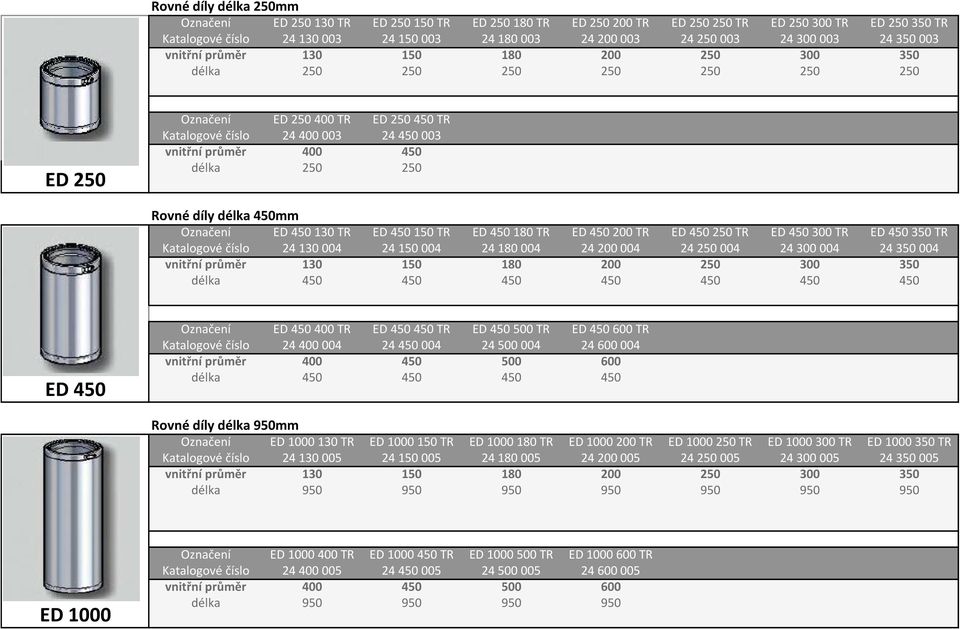 450mm Označení ED 450 130 TR ED 450 150 TR ED 450 180 TR ED 450 200 TR ED 450 250 TR ED 450 300 TR ED 450 350 TR Katalogové číslo 24 130 004 24 150 004 24 180 004 24 200 004 24 250 004 24 300 004 24
