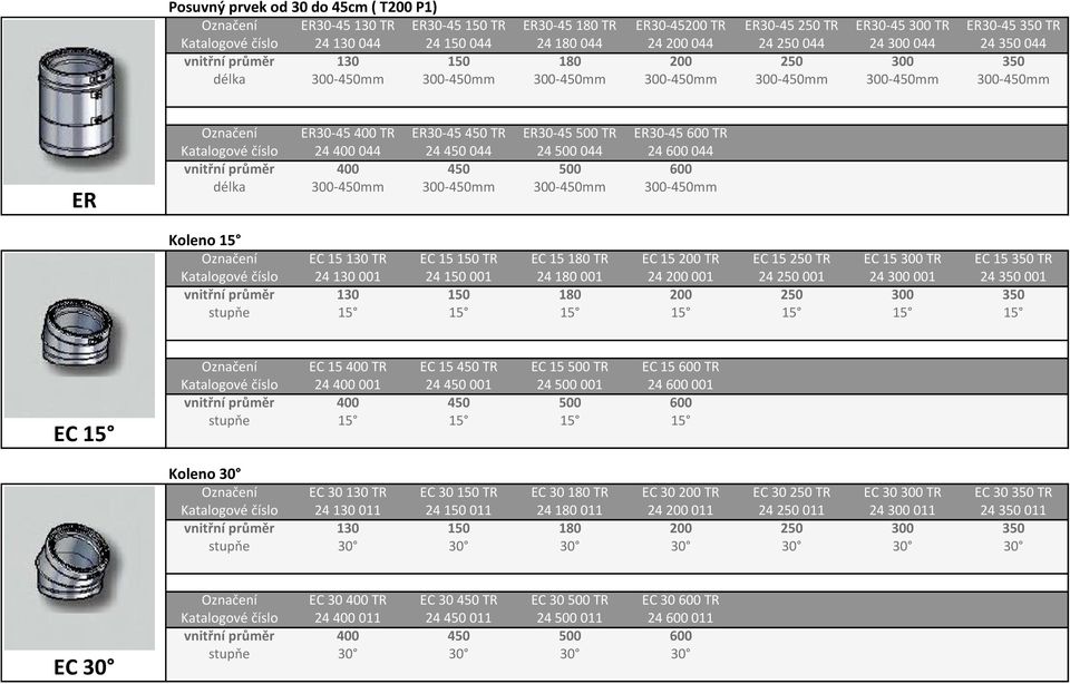 Katalogové číslo 24 400 044 24 450 044 24 500 044 24 600 044 délka 300-450mm 300-450mm 300-450mm 300-450mm Koleno 15 Označení EC 15 130 TR EC 15 150 TR EC 15 180 TR EC 15 200 TR EC 15 250 TR EC 15