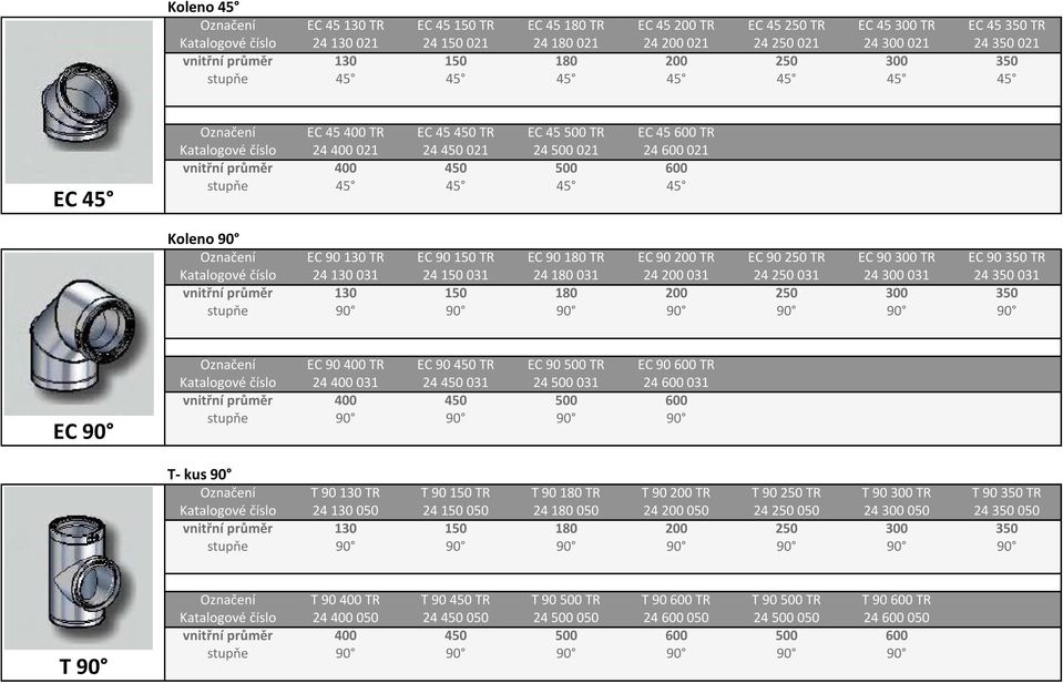 EC 90 130 TR EC 90 150 TR EC 90 180 TR EC 90 200 TR EC 90 250 TR EC 90 300 TR EC 90 350 TR Katalogové číslo 24 130 031 24 150 031 24 180 031 24 200 031 24 250 031 24 300 031 24 350 031 stupňe 90 90