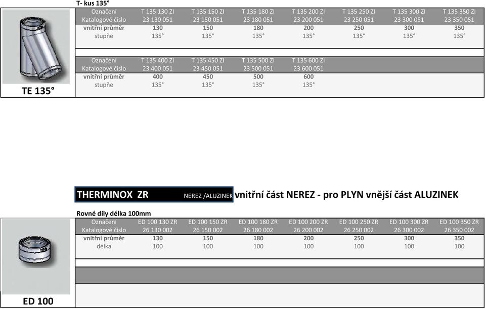 051 stupňe 135 135 135 135 THERMINOX ZR NEREZ /ALUZINEK vnitřní část NEREZ - pro PLYN vnější část ALUZINEK Rovné díly délka 100mm Označení ED 100 130 ZR ED 100 150 ZR ED 100 180 ZR ED