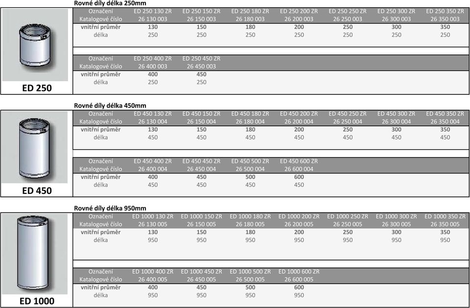 450mm Označení ED 450 130 ZR ED 450 150 ZR ED 450 180 ZR ED 450 200 ZR ED 450 250 ZR ED 450 300 ZR ED 450 350 ZR Katalogové číslo 26 130 004 26 150 004 26 180 004 26 200 004 26 250 004 26 300 004 26