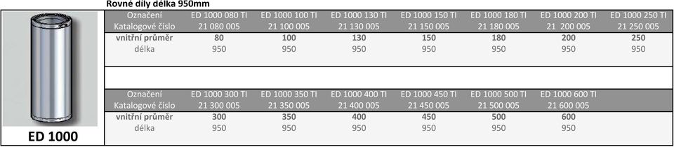 950 950 950 950 950 950 950 ED 1000 Označení ED 1000 300 TI ED 1000 350 TI ED 1000 400 TI ED 1000 450 TI ED 1000 500 TI