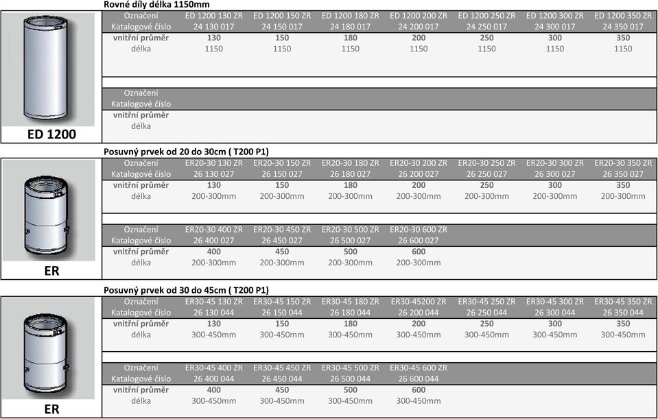 150 ZR ER20-30 180 ZR ER20-30 200 ZR ER20-30 250 ZR ER20-30 300 ZR ER20-30 350 ZR Katalogové číslo 26 130 027 26 150 027 26 180 027 26 200 027 26 250 027 26 300 027 26 350 027 délka 200-300mm