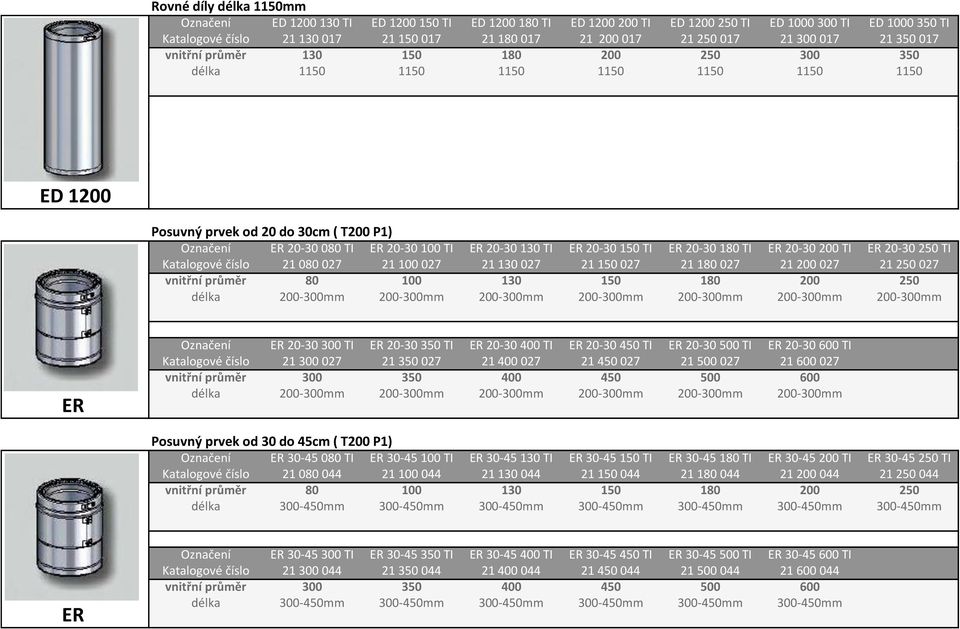 20-30 180 TI ER 20-30 200 TI ER 20-30 250 TI Katalogové číslo 21 080 027 21 100 027 21 130 027 21 150 027 21 180 027 21 200 027 21 250 027 délka 200-300mm 200-300mm 200-300mm 200-300mm 200-300mm