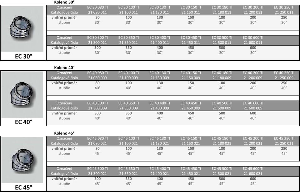 600 011 stupňe 30 30 30 30 30 30 Koleno 40 Označení EC 40 080 TI EC 40 100 TI EC 40 130 TI EC 40 150 TI EC 40 180 TI EC 40 200 TI EC 40 250 TI Katalogové číslo 21 080 009 21 100 009 21 130 009 21 150