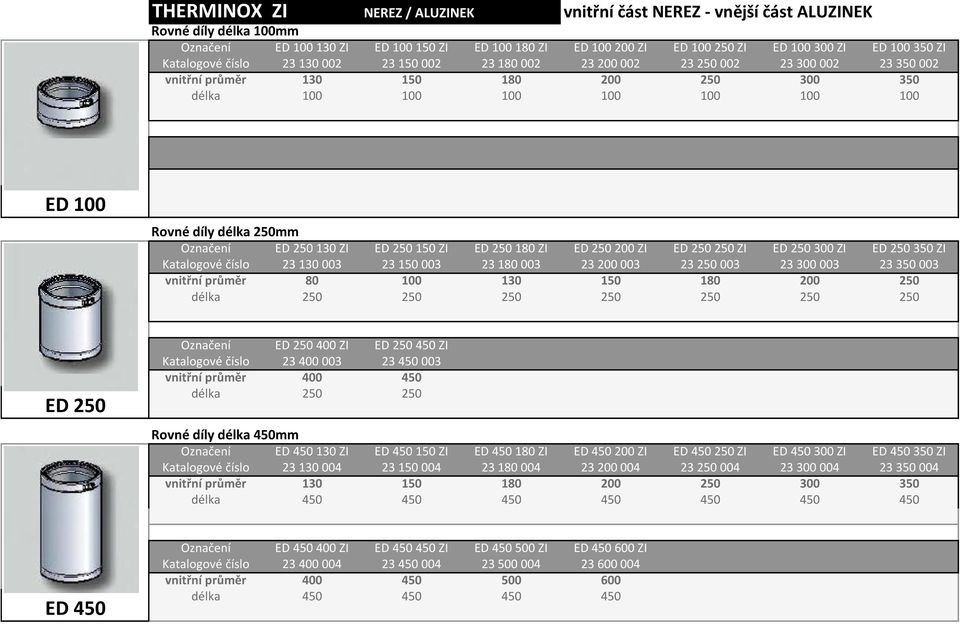 ED 250 180 ZI ED 250 200 ZI ED 250 250 ZI ED 250 300 ZI ED 250 350 ZI Katalogové číslo 23 130 003 23 150 003 23 180 003 23 200 003 23 250 003 23 300 003 23 350 003 délka 250 250 250 250 250 250 250