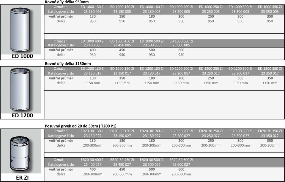 600 005 délka 950 950 950 950 Rovné díly délka 1150mm Označení ED 1200 130 ZI ED 1200 150 ZI ED 1200 180 ZI ED 1200 200 ZI ED 1200 250 ZI ED 1200 300 ZI ED 1200 350 ZI Katalogové číslo 23 130 017 23