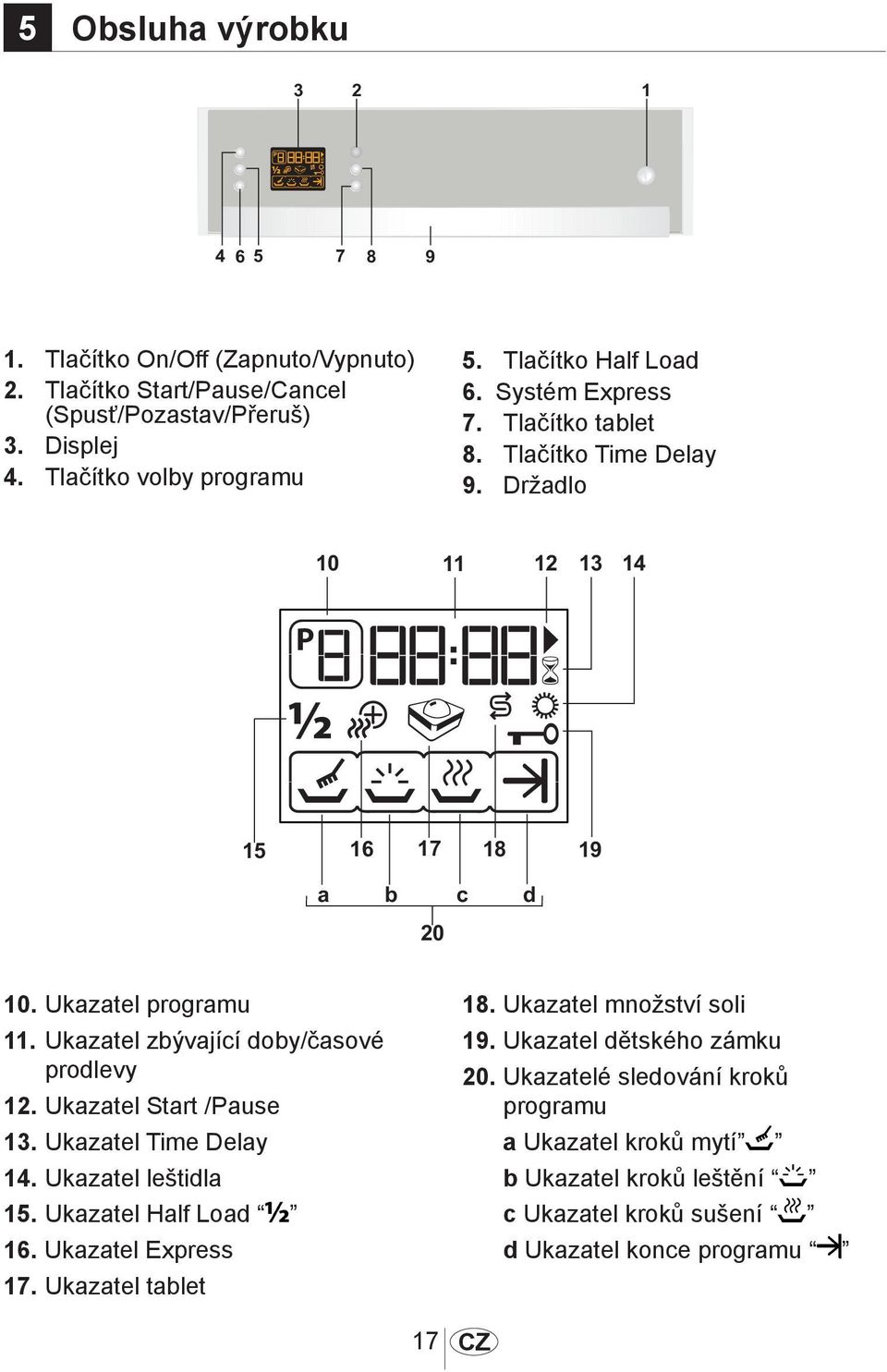 Ukazatel Start /Pause 13. Ukazatel Time Delay 14. Ukazatel leštidla 15. Ukazatel Half Load 16. Ukazatel Express 17. Ukazatel tablet 18.