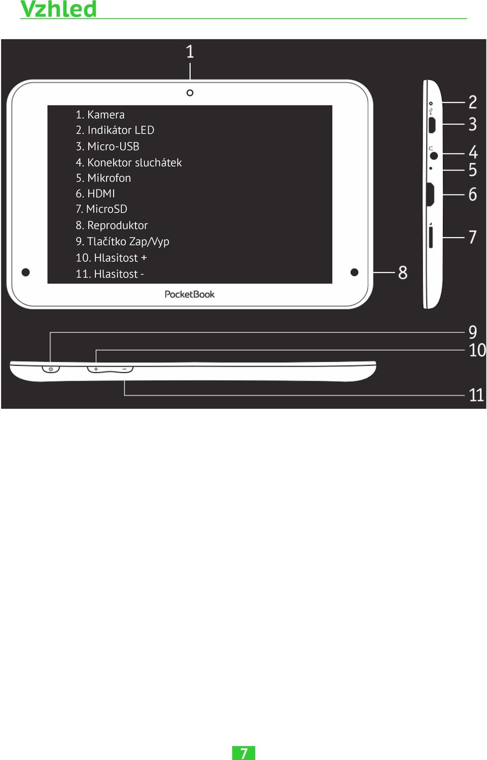 Mikrofon 6. HDMI 7. MicroSD 8.