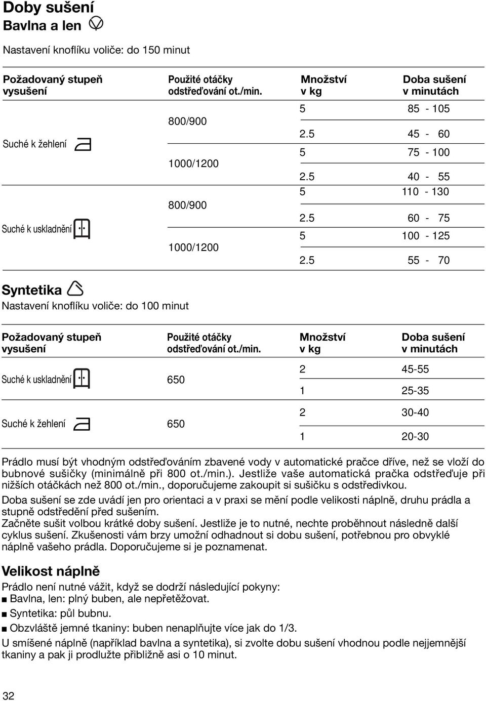 5 55-70 Syntetika Nastavení knoflíku voliče: do 100 minut Požadovaný stupeň vysušení Použité otáčky odstře ování ot./min.